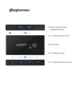 ugreen us216 1